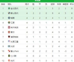 Manguan Sports-法兰克福逆转绝杀登顶积分榜  