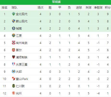 法兰克福逆转绝杀登顶积分榜  